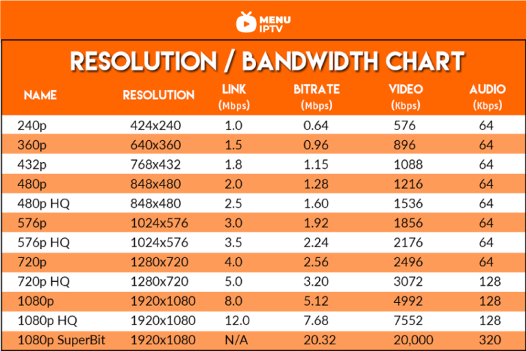 How-much-Internet-data-do-I-need-to-run-IPTV
